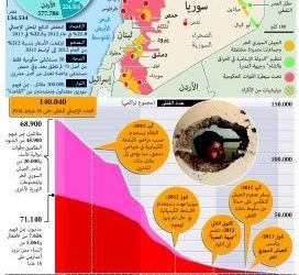 تقهقر سورية المركزية وصعود أمراء الحرب
