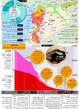 تقهقر سورية المركزية وصعود أمراء الحرب