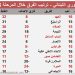 العهد يتصدر مؤقتا وفوز مثير للانصار