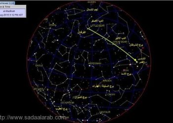 البركة في الوقت