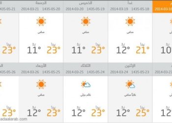 الاحوال الجوية في لبنان لعشرة ايام