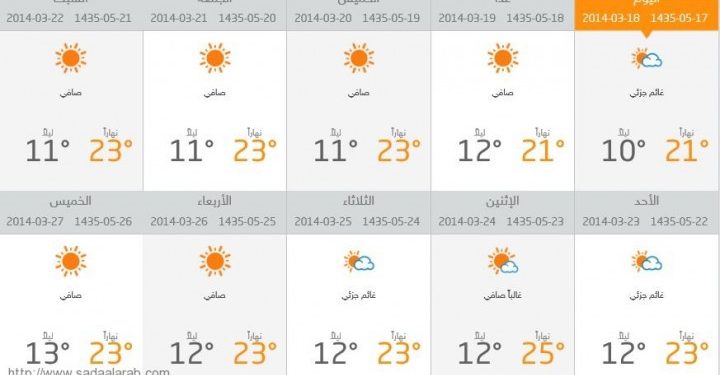 الاحوال الجوية في لبنان لعشرة ايام