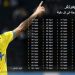 السلطان ابراهيموفيتش..اللاعب الحاضر في كل لحظة