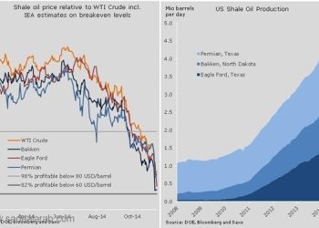 السلع تتنفس الصعداء مع انتهاء شهر نوفمبر العصيب