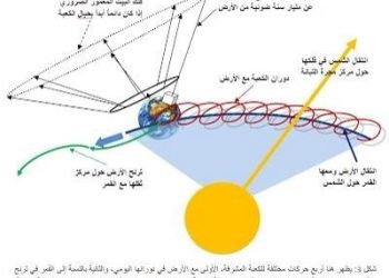 الارض معلقة مظلمة