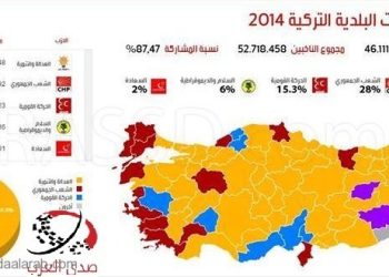 خارطة فرز الاصوات بعد الانتخابات التركية