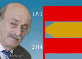 خريطة تقلّبات وليد جنبلاط من 1990 الى اليوم