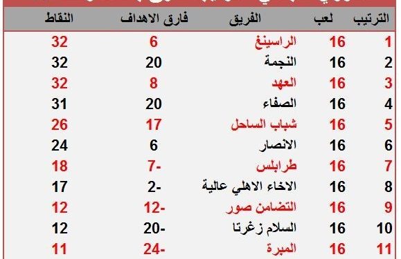 الصفاء يتعثر امام السلام زغرتا