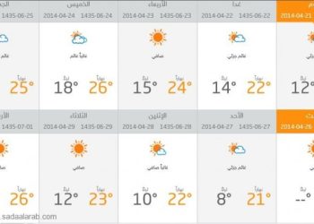 الطقس في لبنان: 21-04-2014 الى 30-04-2014