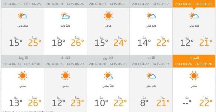 الطقس في لبنان: 21-04-2014 الى 30-04-2014