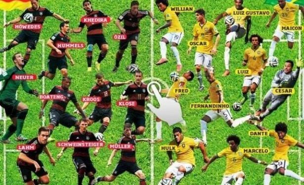 تشكيلة المانيا وتكتيكها في مواجهة البرازيل؟!