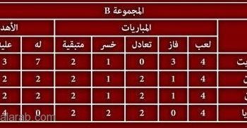 النجمة يقترب من 16 آسيا